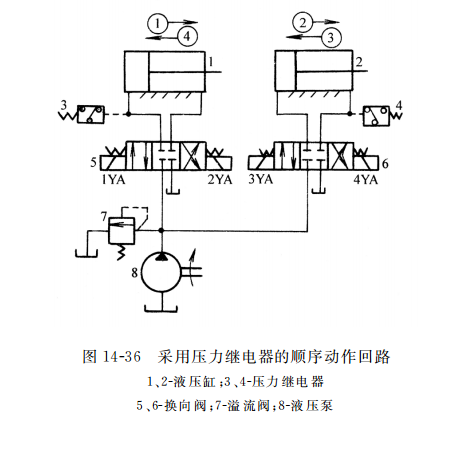 采用压力继电器的顺序动作回路