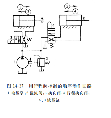 用行程阀控制的顺序动作回路