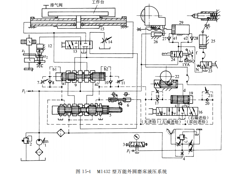 M1432 型万能外圆磨床液压系统