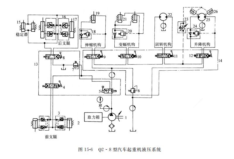 Q2-8 型汽车起重机液压系统