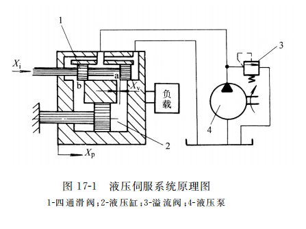 液压伺服系统原理图
