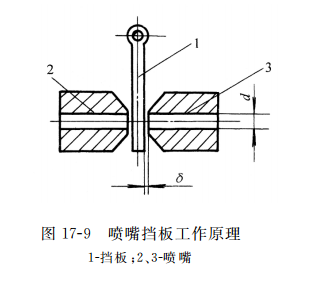 喷嘴挡板工作原理