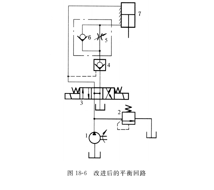 改进后的液控单向阀控制的平衡回路