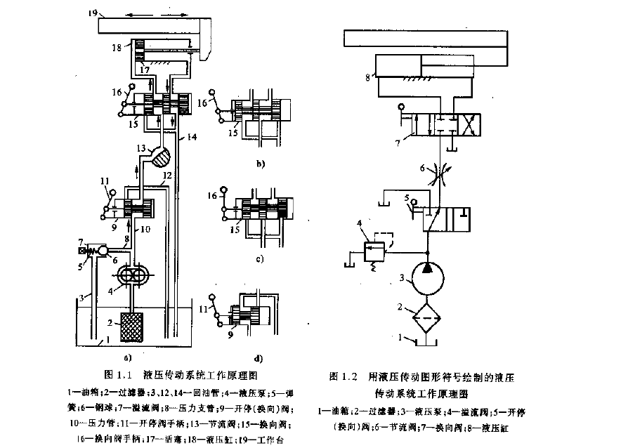 液压传动系统的工作原理