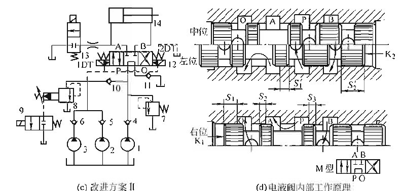电液阀内部工作原理