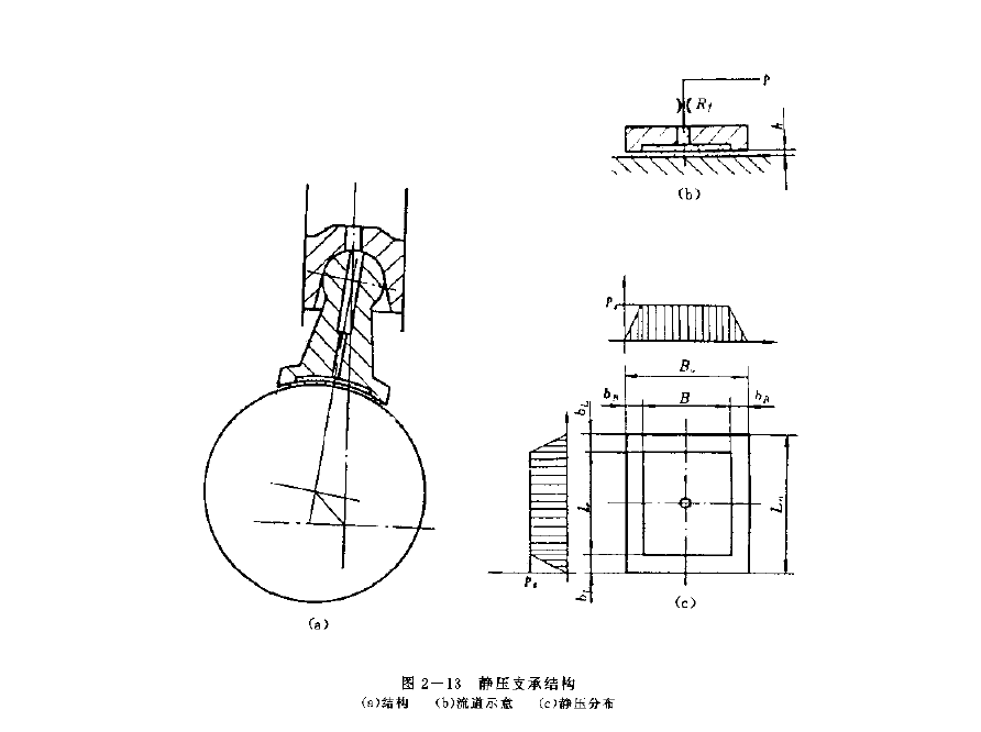 派克液压马达的静压支撑结构图