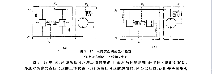 双向安全阀的工作原理