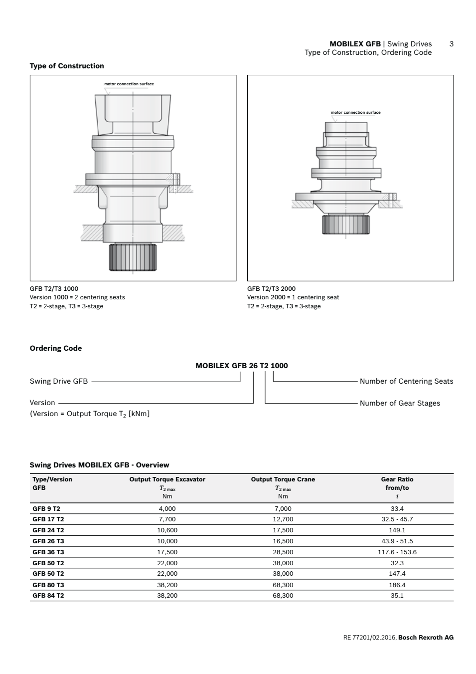 力士乐回转减速机GFB80结构特点