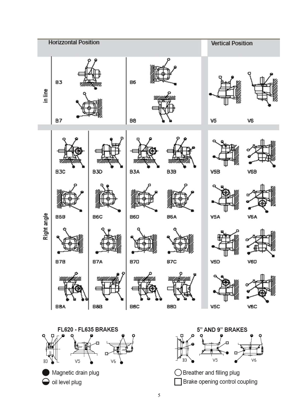 布雷维尼ET系列减速机安装形式