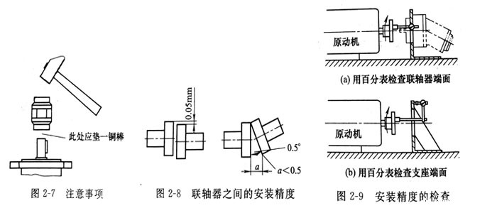 安装九游会国际集团基座和电机的联轴器安装注意哪些事？