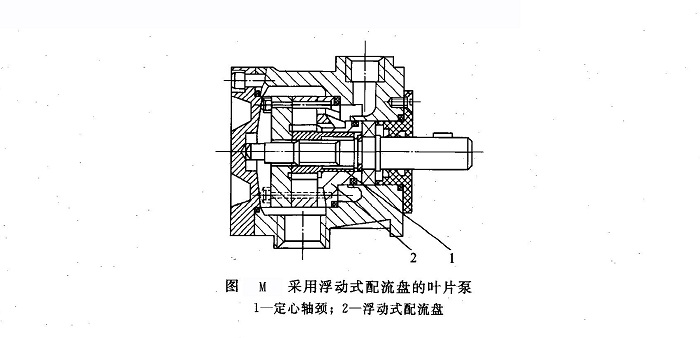 九游会国际集团转子及叶片端面的泄漏解决方法