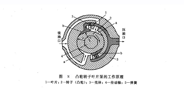 九游会国际集团转子及叶片端面的泄漏解决方法