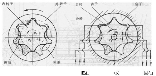 内啮合摆线马达的比较